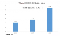能够说是一项严沉